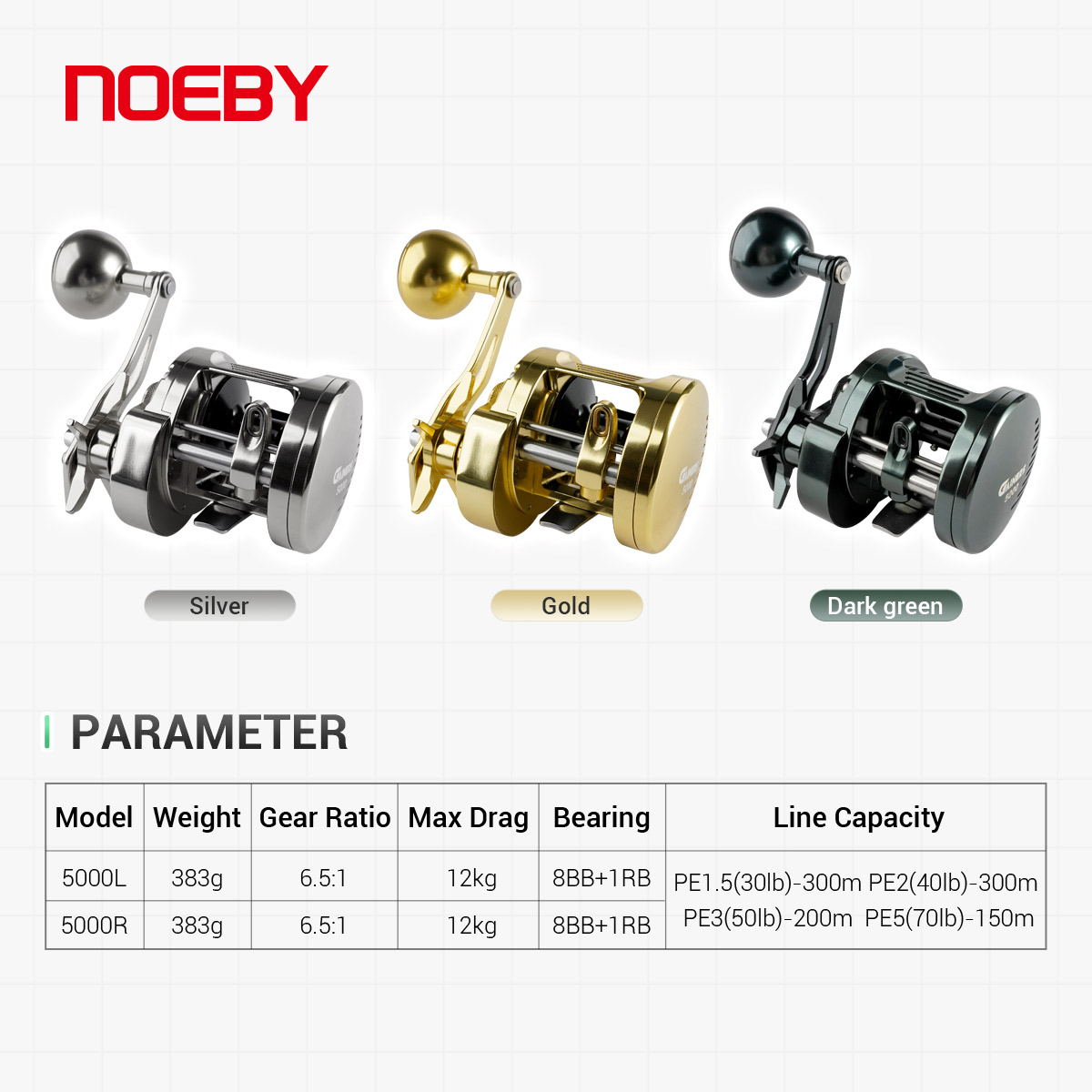 รอกตกปลา NOEBY Gainers Jigging - Daiwa Reel Bg บทวิจารณ์และราคา